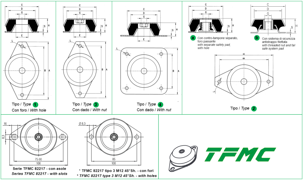 tfmc
