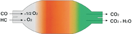Catalisi